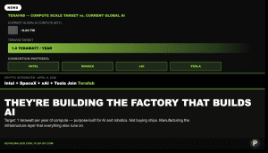 Intel, SpaceX, xAI, and Tesla Are Building the Factory That Builds AI