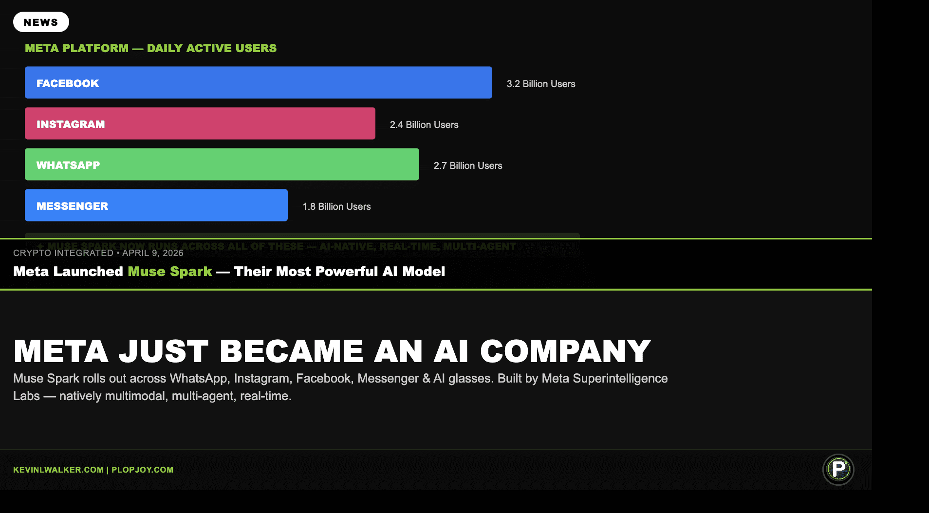 Meta Just Became an AI Company — Not a Social Media Company